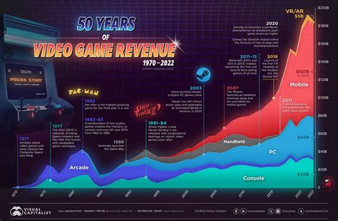 The Video Game Industry Is Growing: Here Are 4 Ways Brands Are Reac.